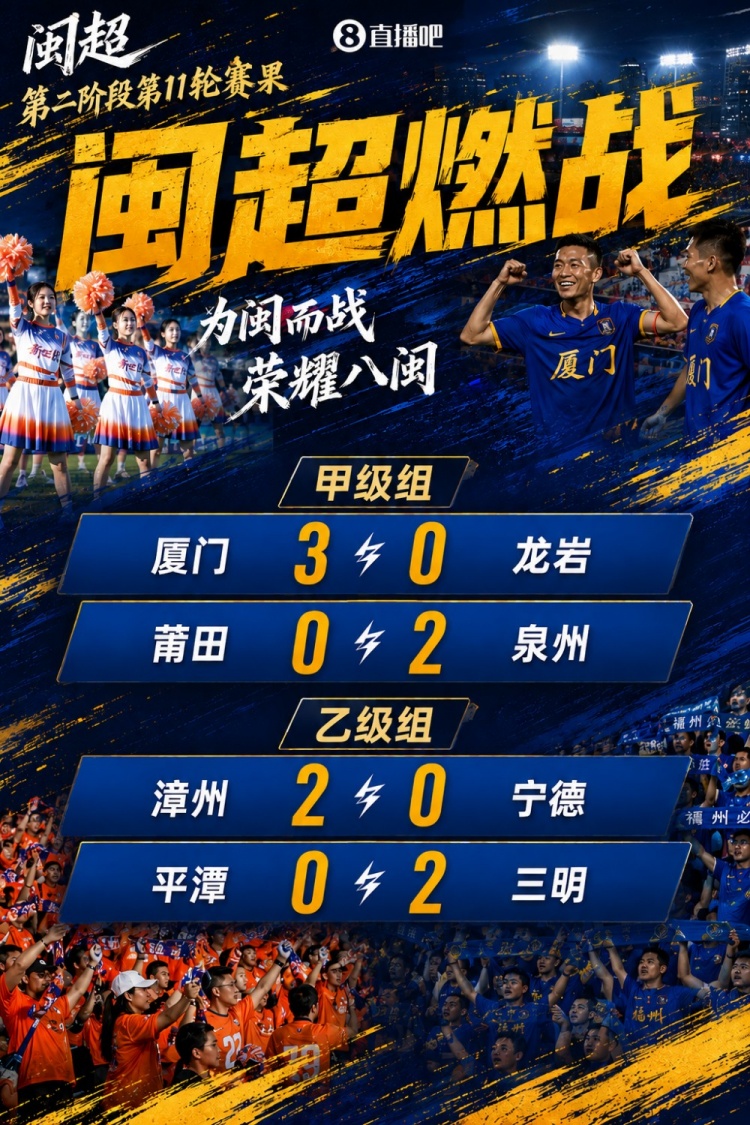 闽超综述：厦门完胜龙岩取开门红取第二阶段开门红 泉州漳州取胜
